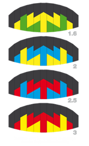 Ozone Ignition KiteboardingTrainer Colors Snowkiting Kites Kiteboarding Trainer Kites Snowkites