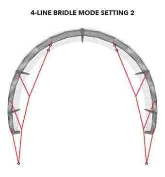 Ozone Amp V1 Bridle Settings