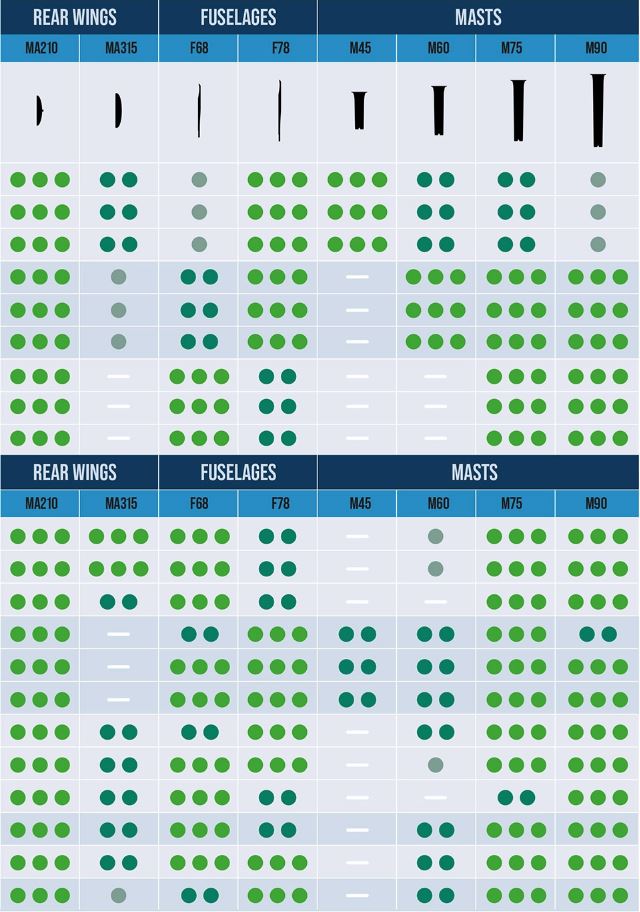 Apex MA How to Choose