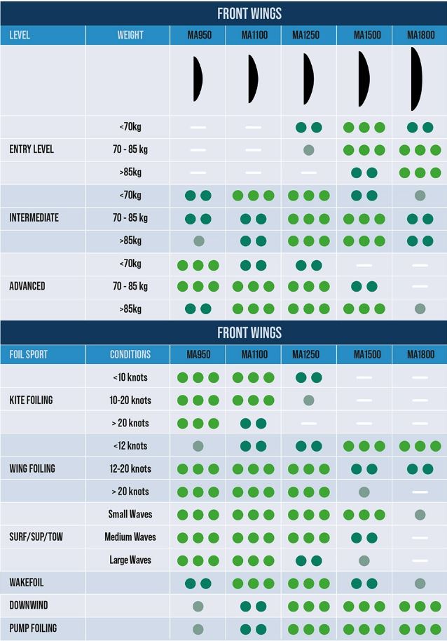 Apex MA How to Choose