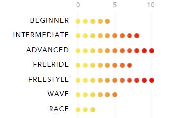 Ozone C4 V6 Range of Use