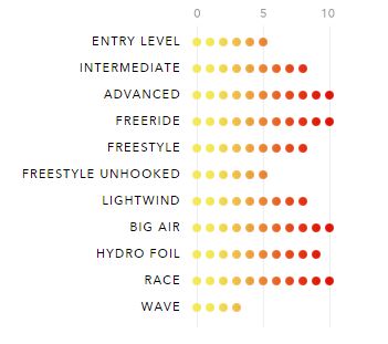 Ozone Edge V10 Range of Use
