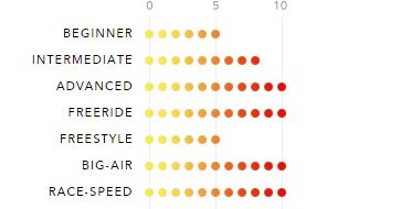 Ozone Edge V4 Range of Use
