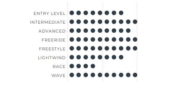 Ozone Flow Range Water