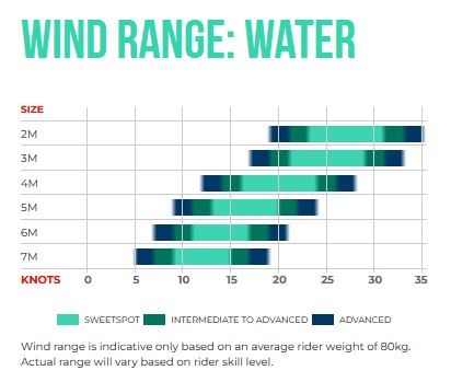Ozone Fly V1 Range Water