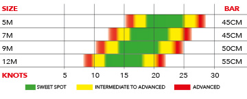 Ozone Hypelink V1 Wind Range Water