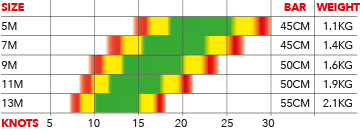 Ozone Hypelink V2 Wind Range Water