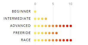 Ozone R1 V3 Range of use